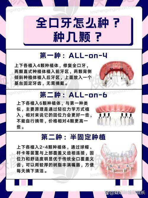 就诊提示:专精评估是关键