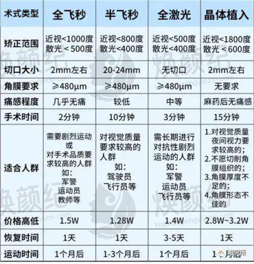 二、周容仲医生职称