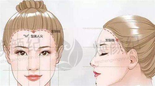 七、金大暎医生近期真实评价