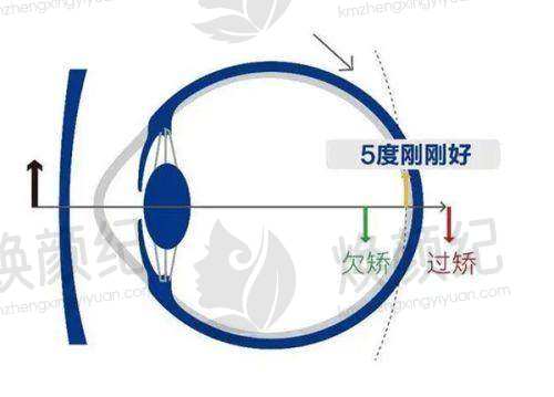 苏州眼耳鼻喉科医院眼科(葑门路院区)