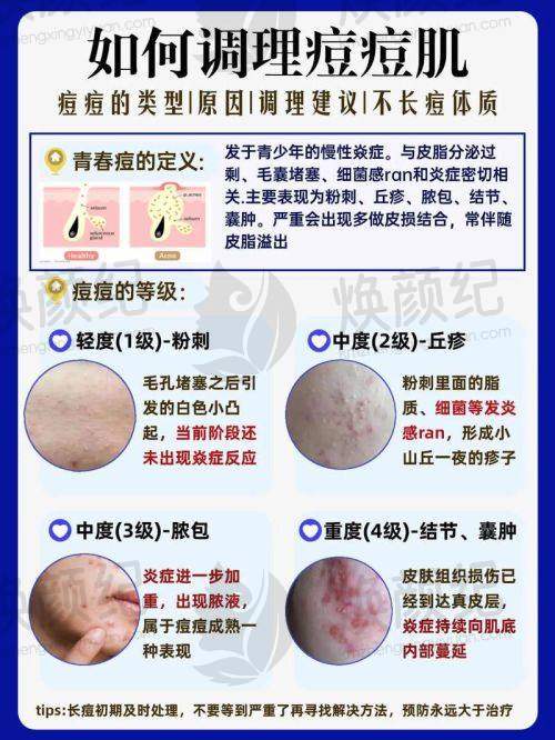 九、戴志刚医生专精知识