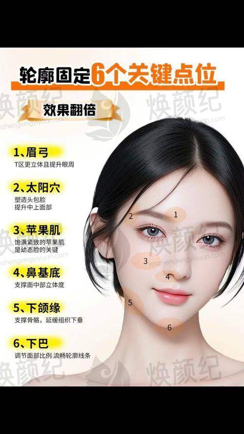 三、沈阳李铁民整形医疗美容诊所核心科室与特色项目